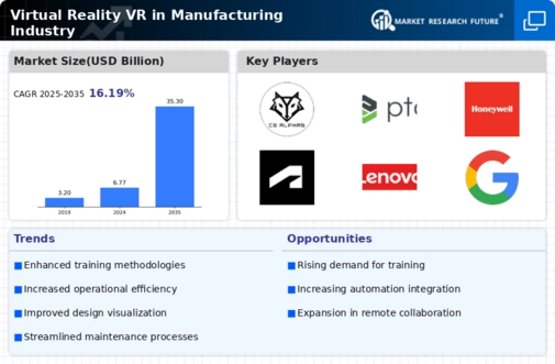 Virtual Reality in Manufacturing Industry Market Infographic