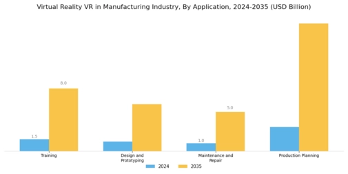Virtual Reality in Manufacturing Industry Market Segment Image 0
