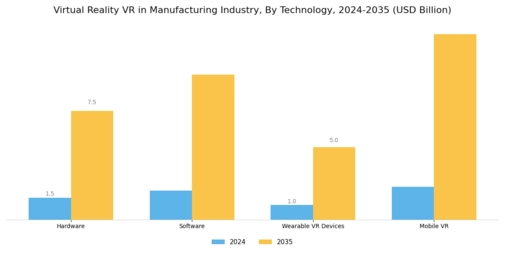 Virtual Reality in Manufacturing Industry Market Segment Image 1