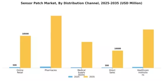 Sensor Patch Market Segment Image 1