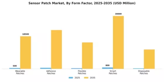 Sensor Patch Market Segment Image 3