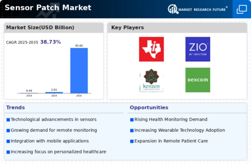 Sensor Patch Market Infographic