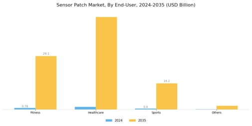 Sensor Patch Market Segment Image 1