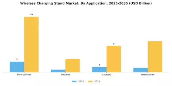 Wireless Charging Stand Market Segment Image 0