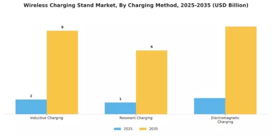 Wireless Charging Stand Market Segment Image 1