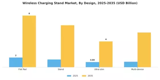 Wireless Charging Stand Market Segment Image 2