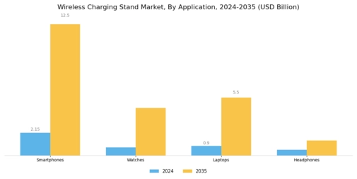Wireless Charging Stand Market Segment Image 1