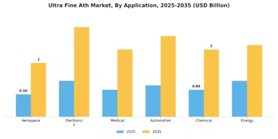 Ultra Fine Ath Market Segment Image 0