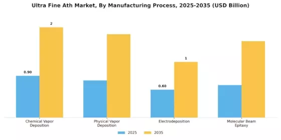 Ultra Fine Ath Market Segment Image 1