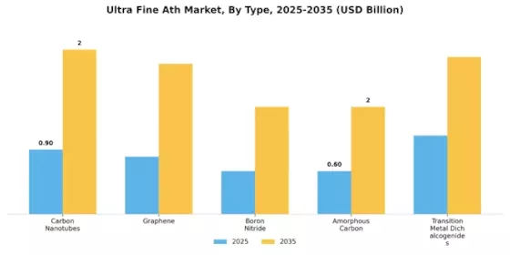 Ultra Fine Ath Market Segment Image 2