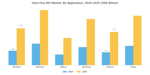 Ultra Fine Ath Market Segment Image 0