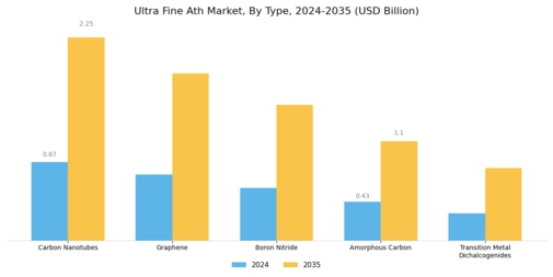 Ultra Fine Ath Market Segment Image 1