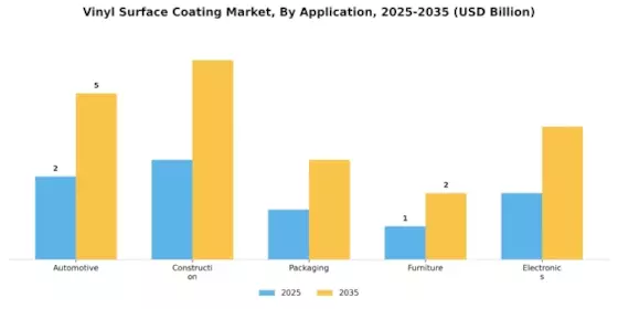 Vinyl Surface Coating Market Segment Image 0
