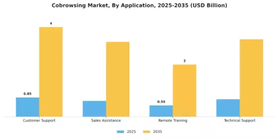 Cobrowsing Market Segment Image 0