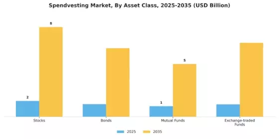 Spendvesting Market Segment Image 0