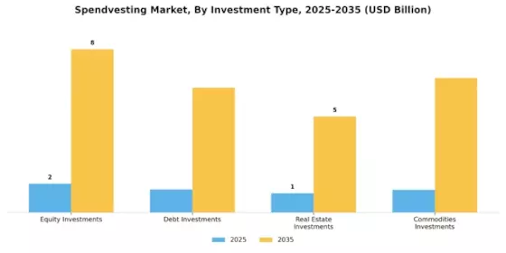 Spendvesting Market Segment Image 1