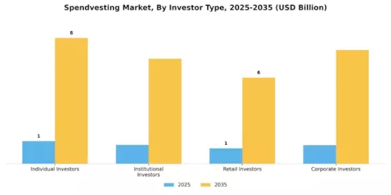 Spendvesting Market Segment Image 2
