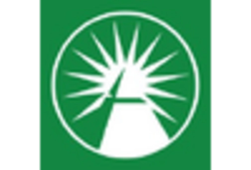 Spendvesting Market key player