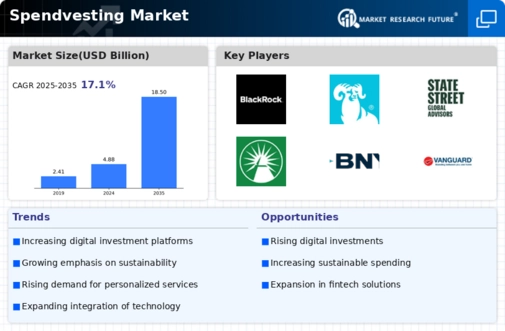 Spendvesting Market Infographic