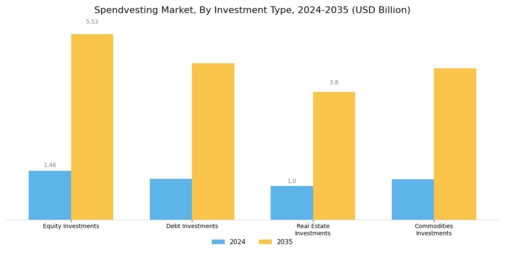 Spendvesting Market Segment Image 0