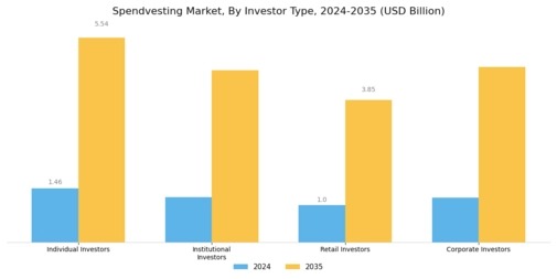 Spendvesting Market Segment Image 1