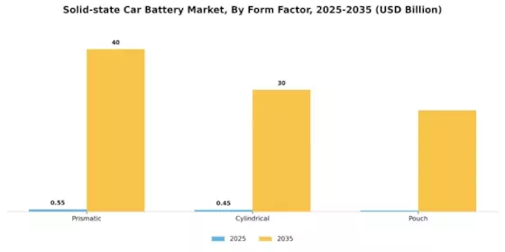 Solid State Car Battery Market Segment Image 1