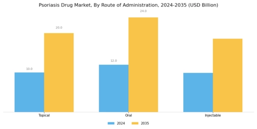 Psoriasis Drug Market Segment Image 1