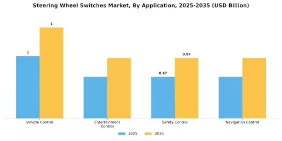 Steering Wheel Switches Market Segment Image 0