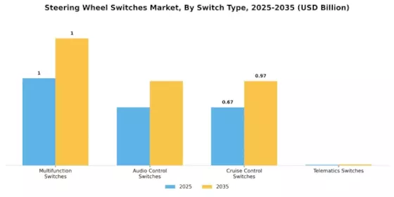 Steering Wheel Switches Market Segment Image 1