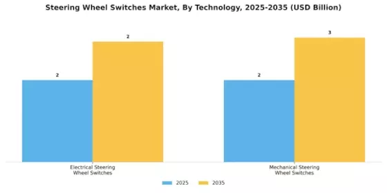 Steering Wheel Switches Market Segment Image 2