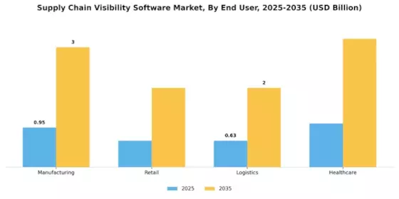 Supply Chain Visibility Software Market Segment Image 1