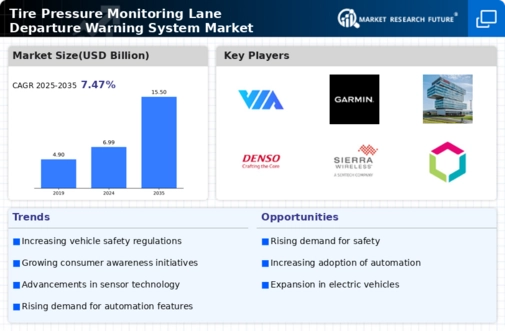 Tire Pressure Monitoring Lane Departure Warning System Market Infographic