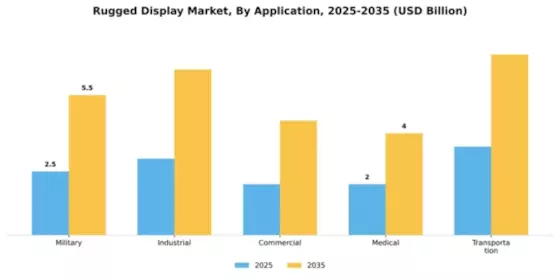Rugged Display Market Segment Image 0