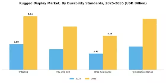 Rugged Display Market Segment Image 1