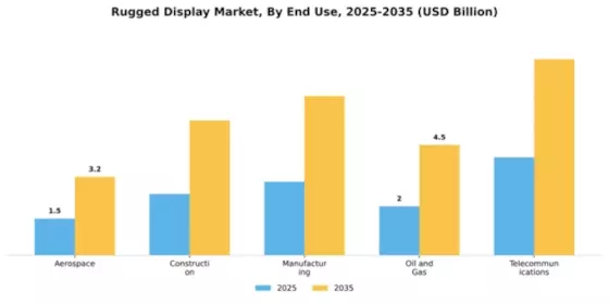 Rugged Display Market Segment Image 2