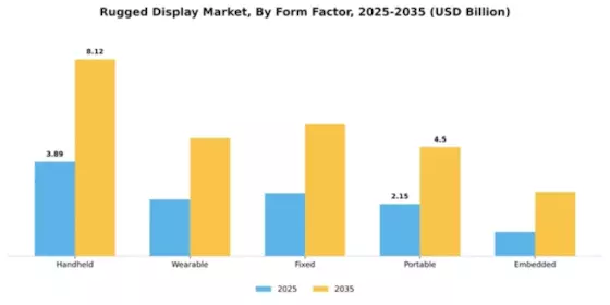 Rugged Display Market Segment Image 3