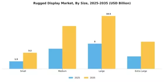 Rugged Display Market Segment Image 3