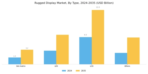 Rugged Display Market Segment Image 0