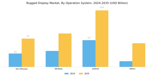 Rugged Display Market Segment Image 1
