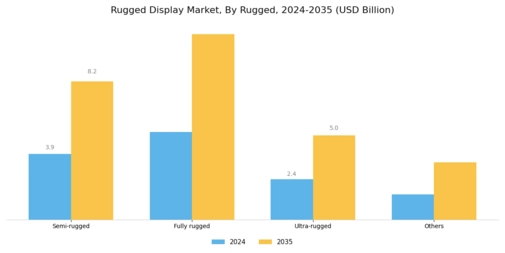 Rugged Display Market Segment Image 2
