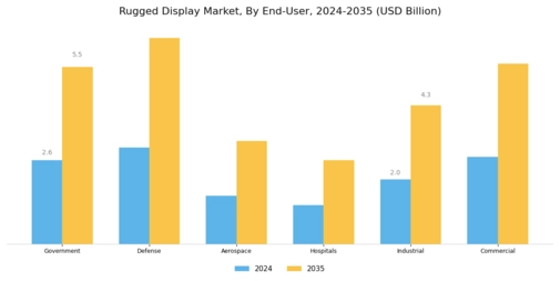 Rugged Display Market Segment Image 3