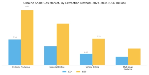 Ukraine Shale Gas Market Segment Image 0