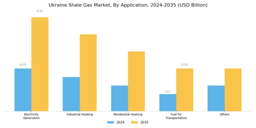 Ukraine Shale Gas Market Segment Image 1