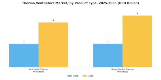 Thermo Ventilators Market Segment Image 3