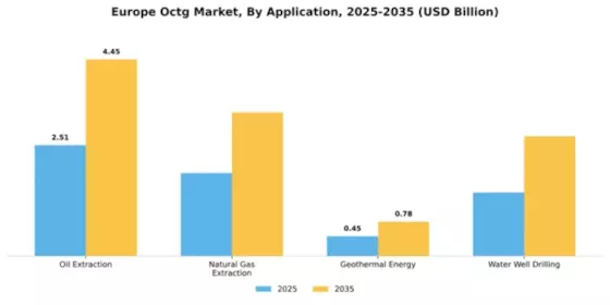 Ukraine OCTG Market Segment Image 0