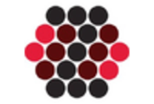 Ukraine OCTG Market key player