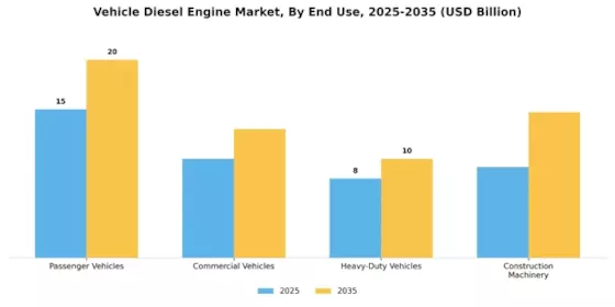 Vehicle Diesel Engine Market Segment Image 0