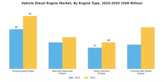 Vehicle Diesel Engine Market Segment Image 1