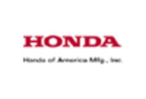 Vehicle Diesel Engine Market key player