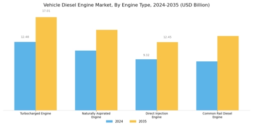 Vehicle Diesel Engine Market Segment Image 0